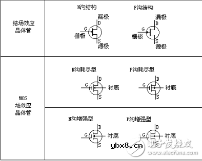 场效应管工作原理和场效应管如何分类