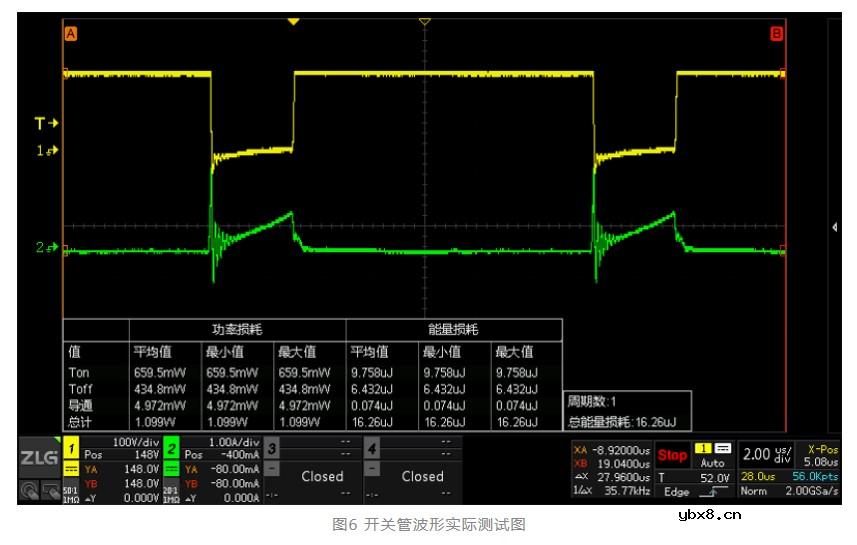 MOSFET到底承受了什么导致发热呢？