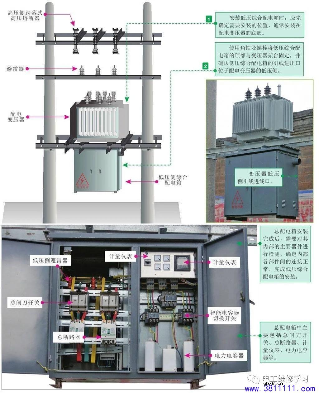 工地临时用电设备的安装技能 