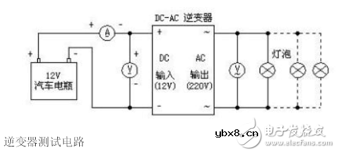详解由MOS管、变压器搭建的逆变器电路及其制作过程