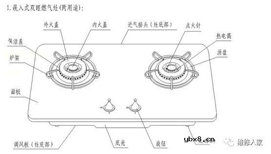 【高清图】燃气灶具产品构造图和燃气灶的维修思路解答 
