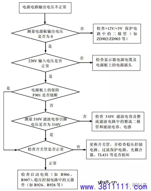 液晶显示器电源电路常见故障维修实战经验分享 