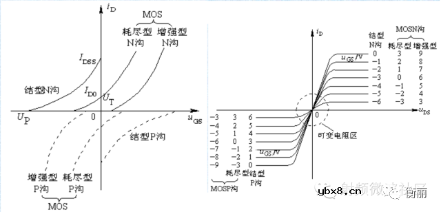 场效应管的基础知识