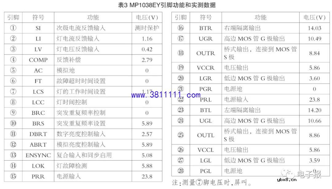 力铭CLV82006.10型IP板电路分析与检修（三） 