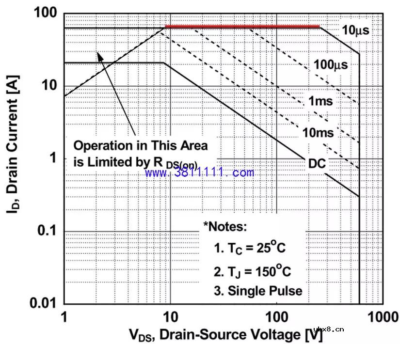 板子上的MOS管莫名炸机，原因多半是这个 