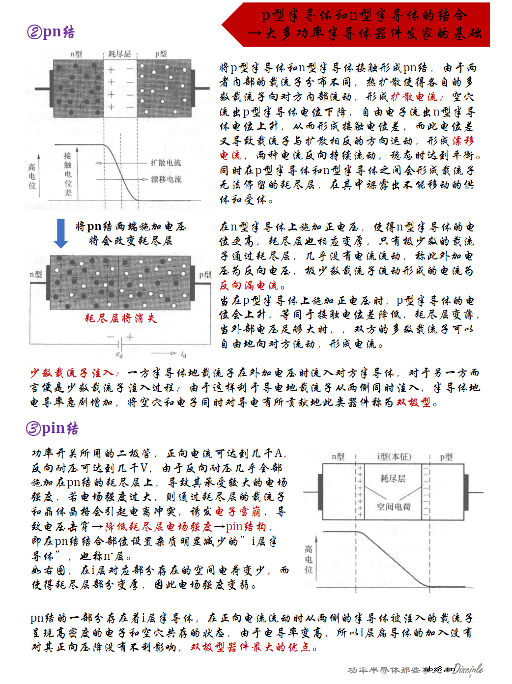 聊聊二合一加强版的IGBT以及前身半导体器件 聊聊二合一加强版的IGBT以及前身半导体器件