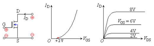 场效应三极管的型号