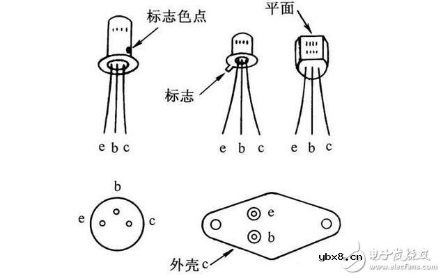 三极管与场效应管的区别，晶体三极管与场效应管的检测区分
