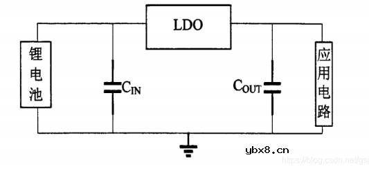 LDO的基本构架和工作原理