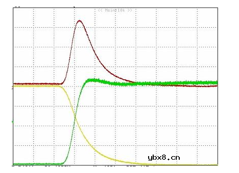4个方面了解MOS管