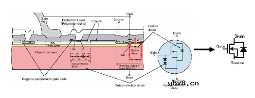 4个方面了解MOS管