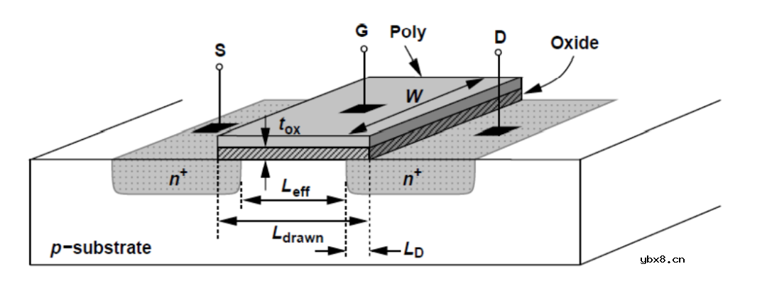 介绍下集成电路MOS管的基础
