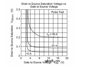 4个方面了解MOS管