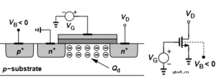 介绍下集成电路MOS管的基础
