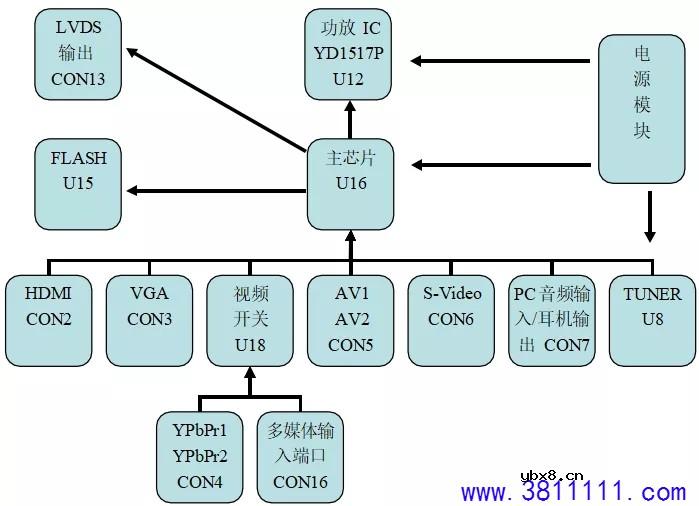 创佳液晶电视故障维修技术手册 