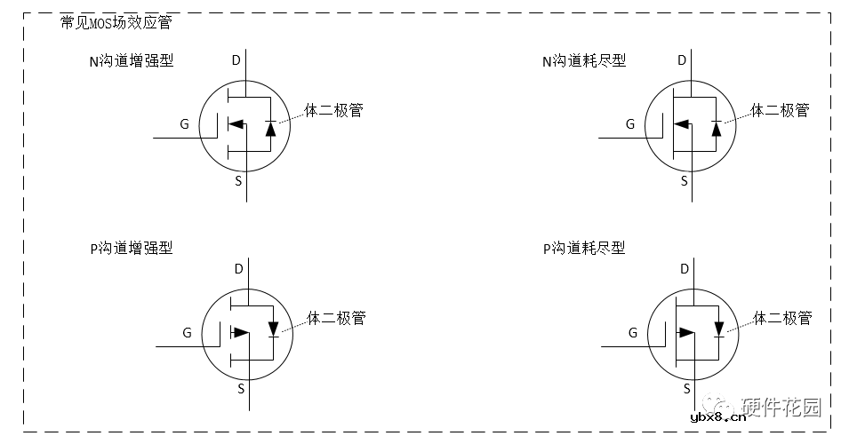 MOSFET场效应管的分类及工作原理