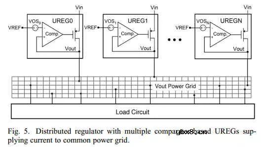 NAND里的LDO设计 NAND里的LDO设计
