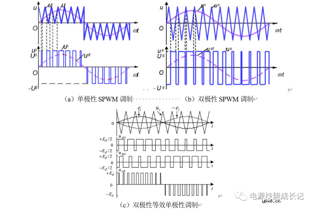 讲讲单相全桥逆变器的原理及其建模