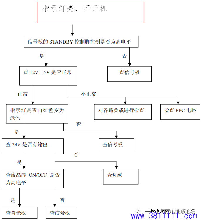创佳液晶电视故障维修技术手册 