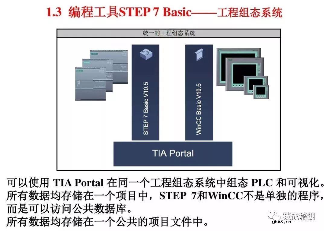 全面解析西门子S7-1200 PLC编程控制 