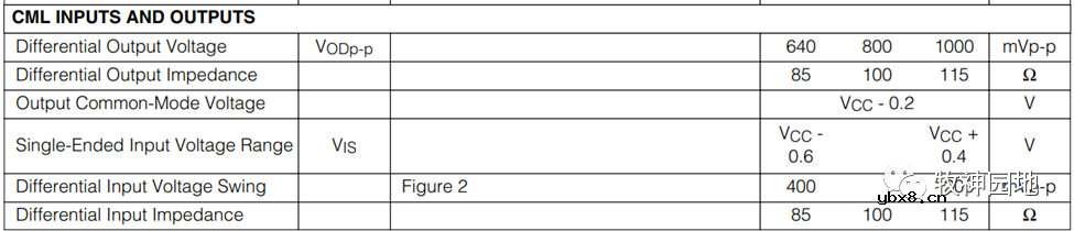 LVDS&CML电平设计基础知识