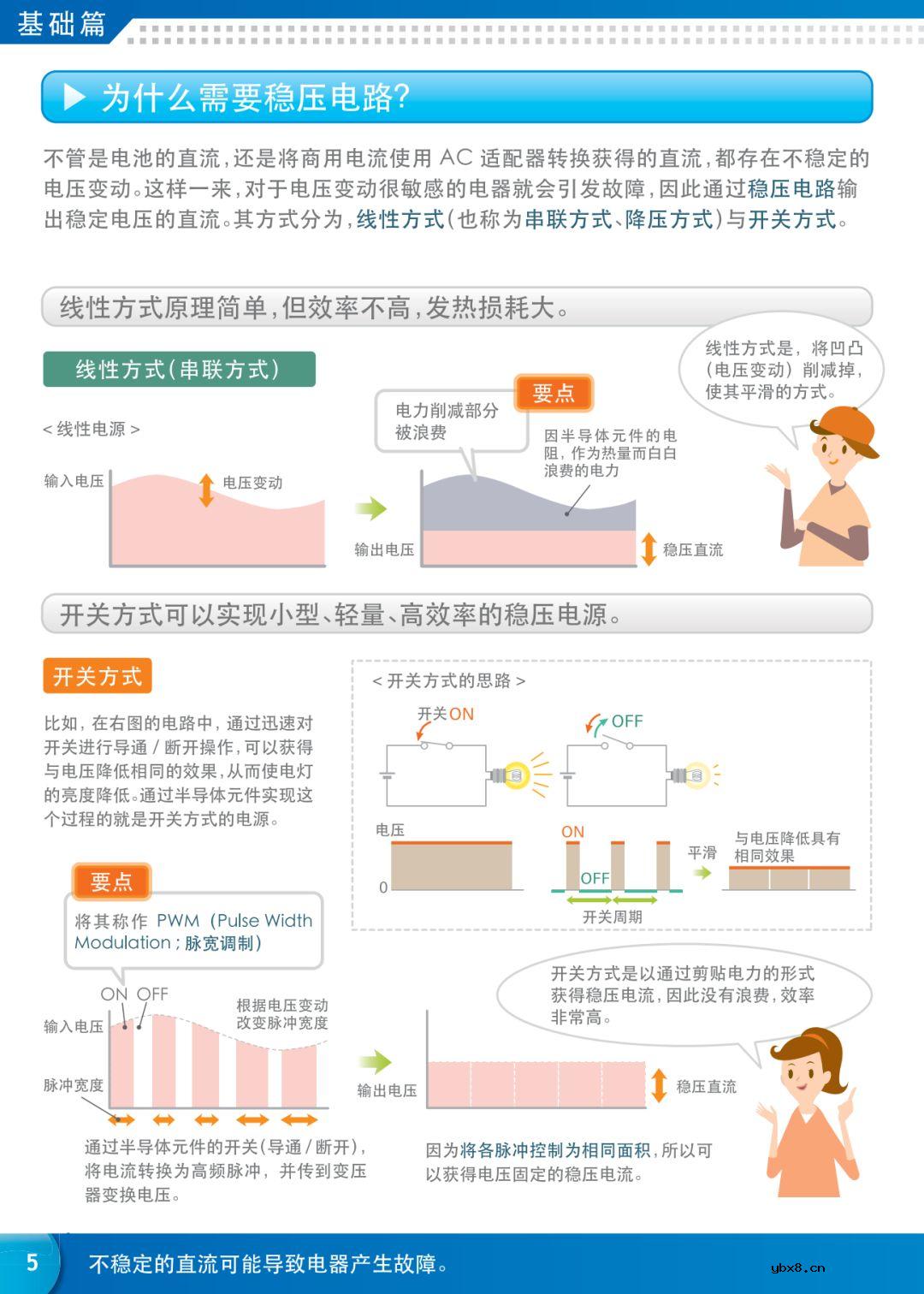 【好资料】看图学习电力电子知识 