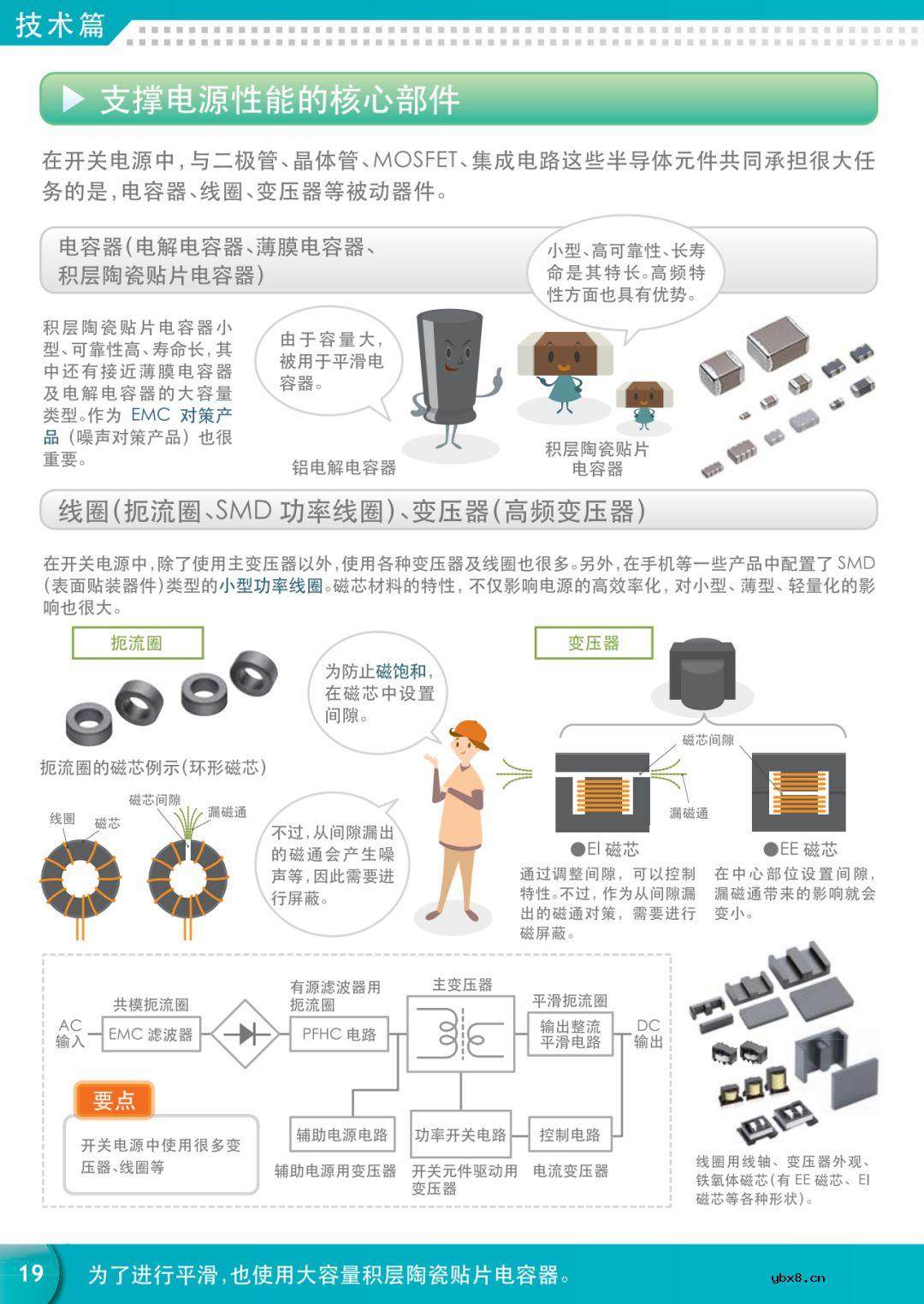 【好资料】看图学习电力电子知识 