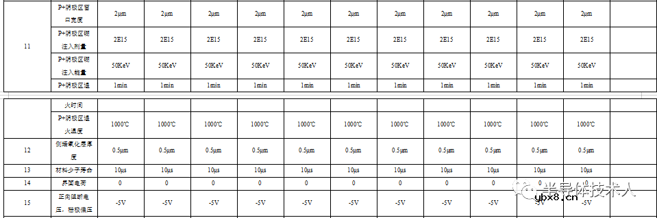 场控晶闸管（MCT）结构设计