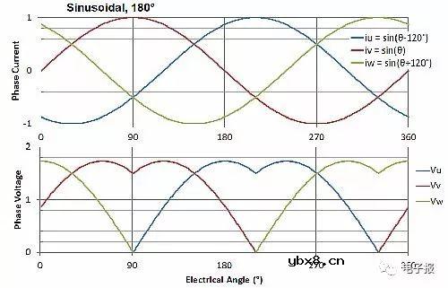 无人值守的无刷直流电机系统 