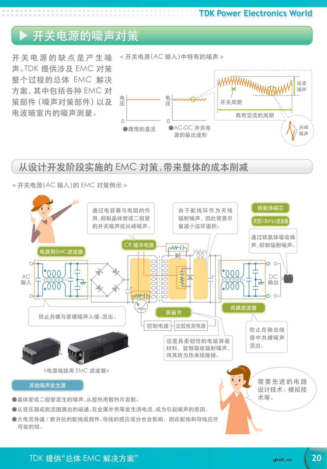 【好资料】看图学习电力电子知识 