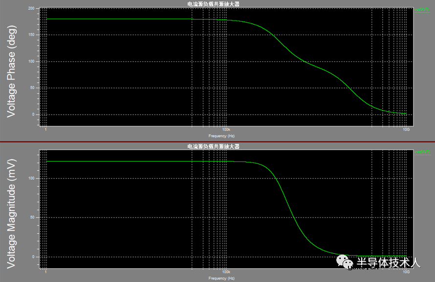 电流源负载共源放大器仿真设计 电流源负载共源放大器仿真设计