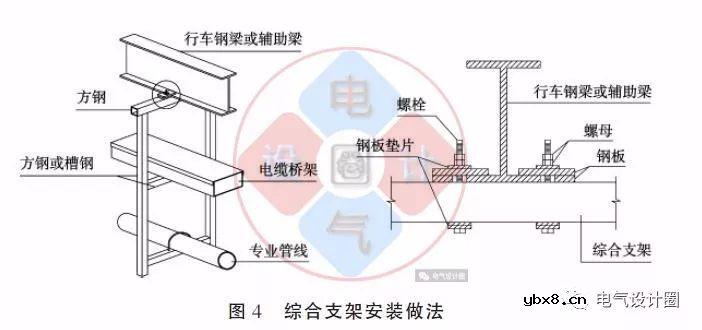 配电箱在彩钢板上的如何安装？图文详解各种电气施工节点的做法 