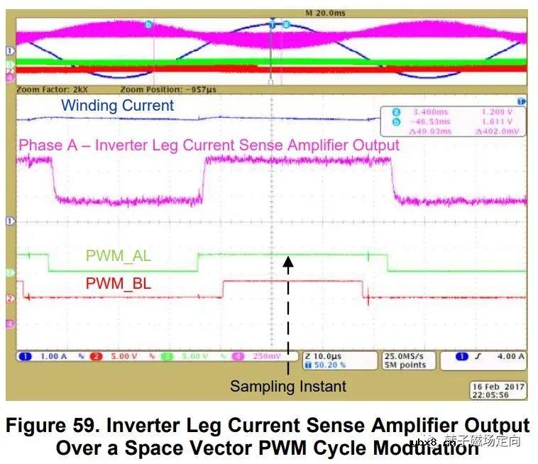解析单电阻采样的原理以及注意点