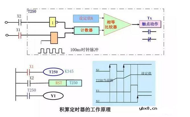 图解三菱PLC各知识点，电工电气技术员的新能源 