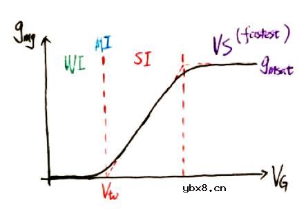 如何用EKV模型秒掉拉扎维？