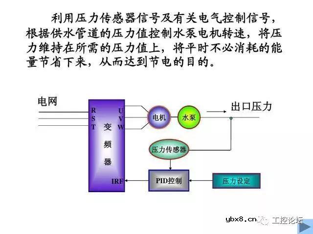 经典编程实例丨双恒压无塔供水系统，变频器和PLC共同控制 