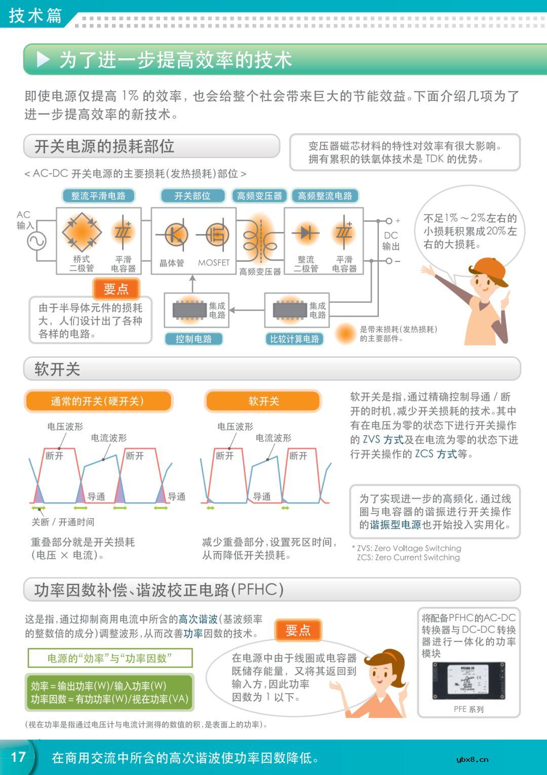 【好资料】看图学习电力电子知识 