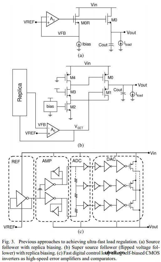 NAND里的LDO设计 NAND里的LDO设计