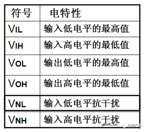 CMOS反相器电路及其设计和分析方法 CMOS反相器电路及其设计和分析方法