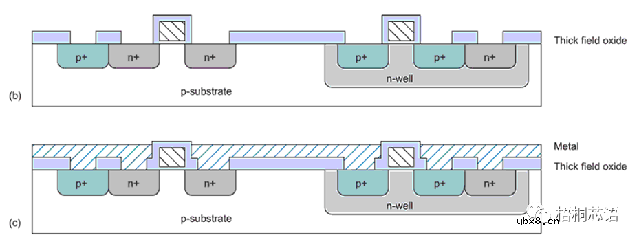 半导体，微电子，集成电路都是什么关系？