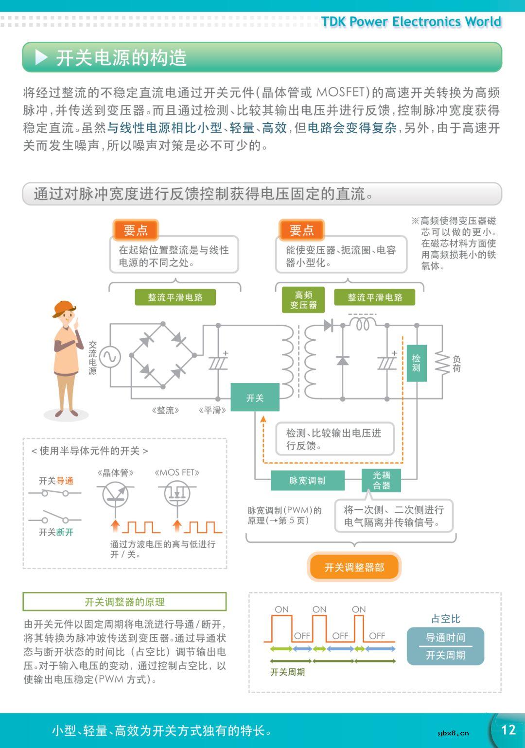 【好资料】看图学习电力电子知识 