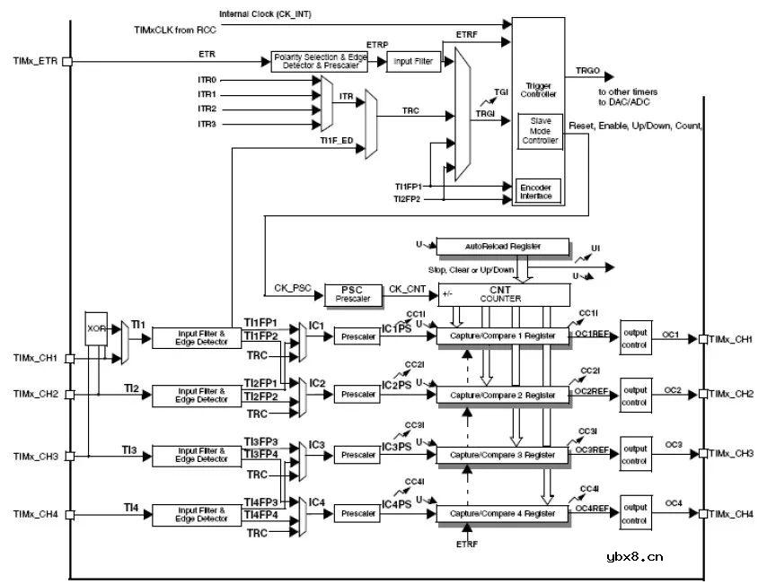 认知里的PWM脉冲宽度调制 认知里的PWM脉冲宽度调制