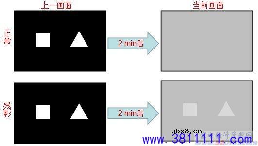 图解液晶显示屏常见不良现象及修复方法 