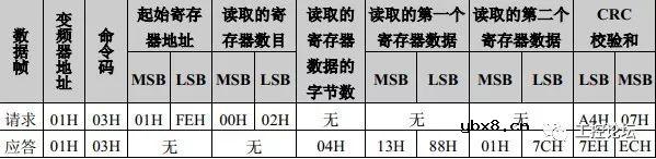 案例丨MCGS与变频器、温度控制器进行通讯演示 