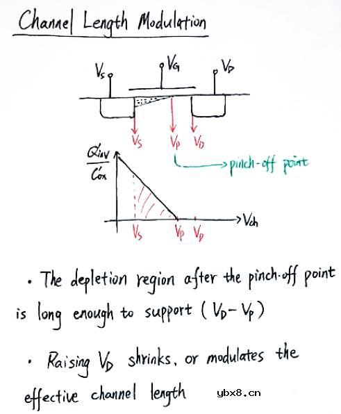 如何用EKV模型秒掉拉扎维？