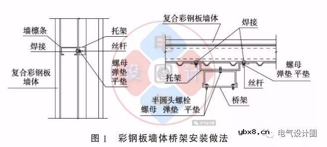 配电箱在彩钢板上的如何安装？图文详解各种电气施工节点的做法 