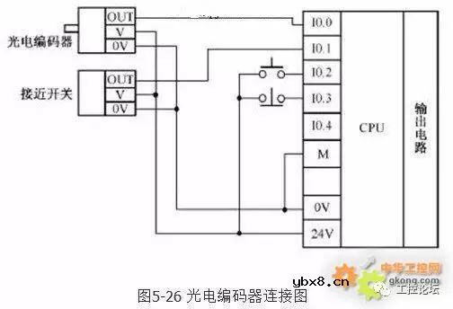 PLC输入输出各种回路接线整理！ 