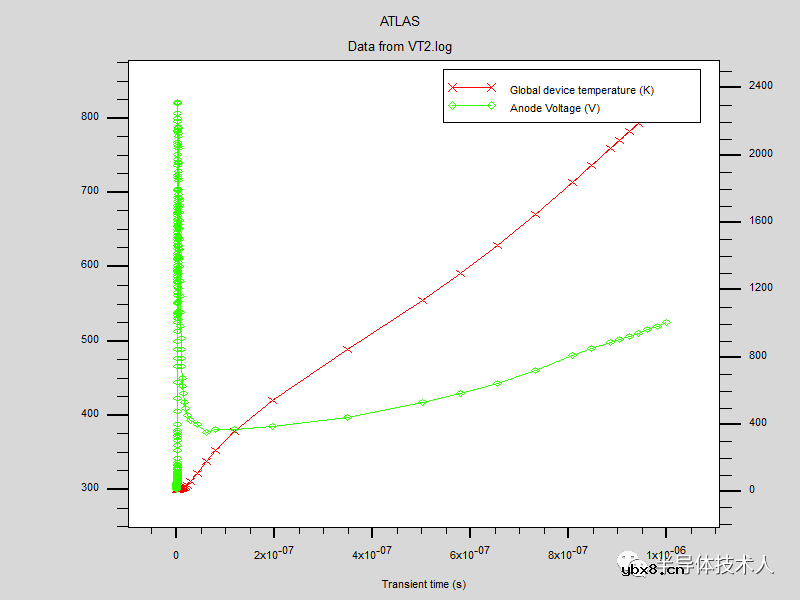 N+缓冲层结构对MCT瞬态特性（TLP）的影响