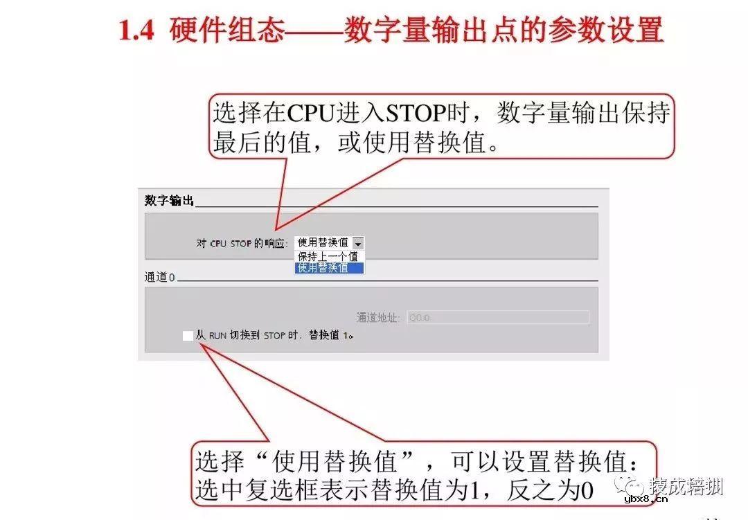 全面解析西门子S7-1200 PLC编程控制 