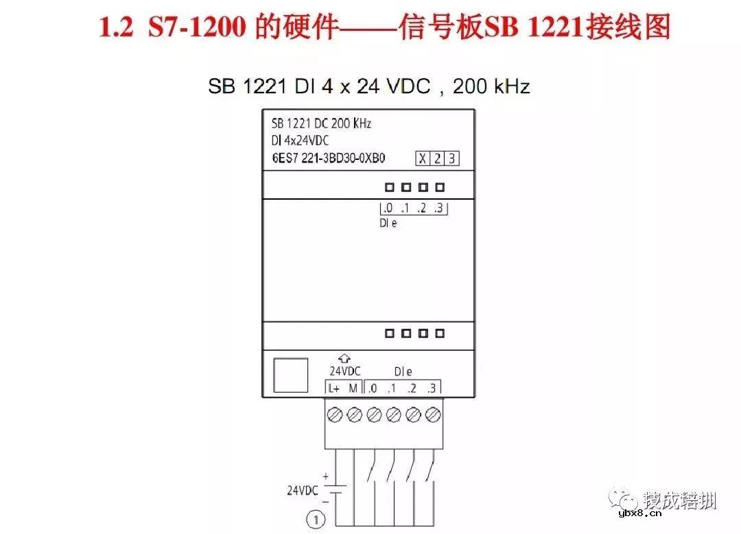 全面解析西门子S7-1200 PLC编程控制 